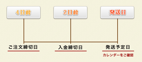 ご予約商品について 発送日