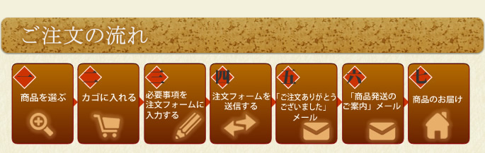 ご注文の流れ